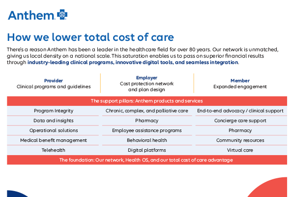 Total-cost-of-care-and-employee-benefits