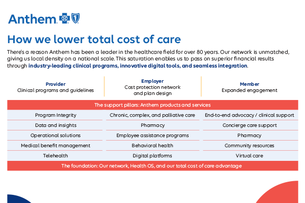 Total-cost-of-care-and-employee-benefits